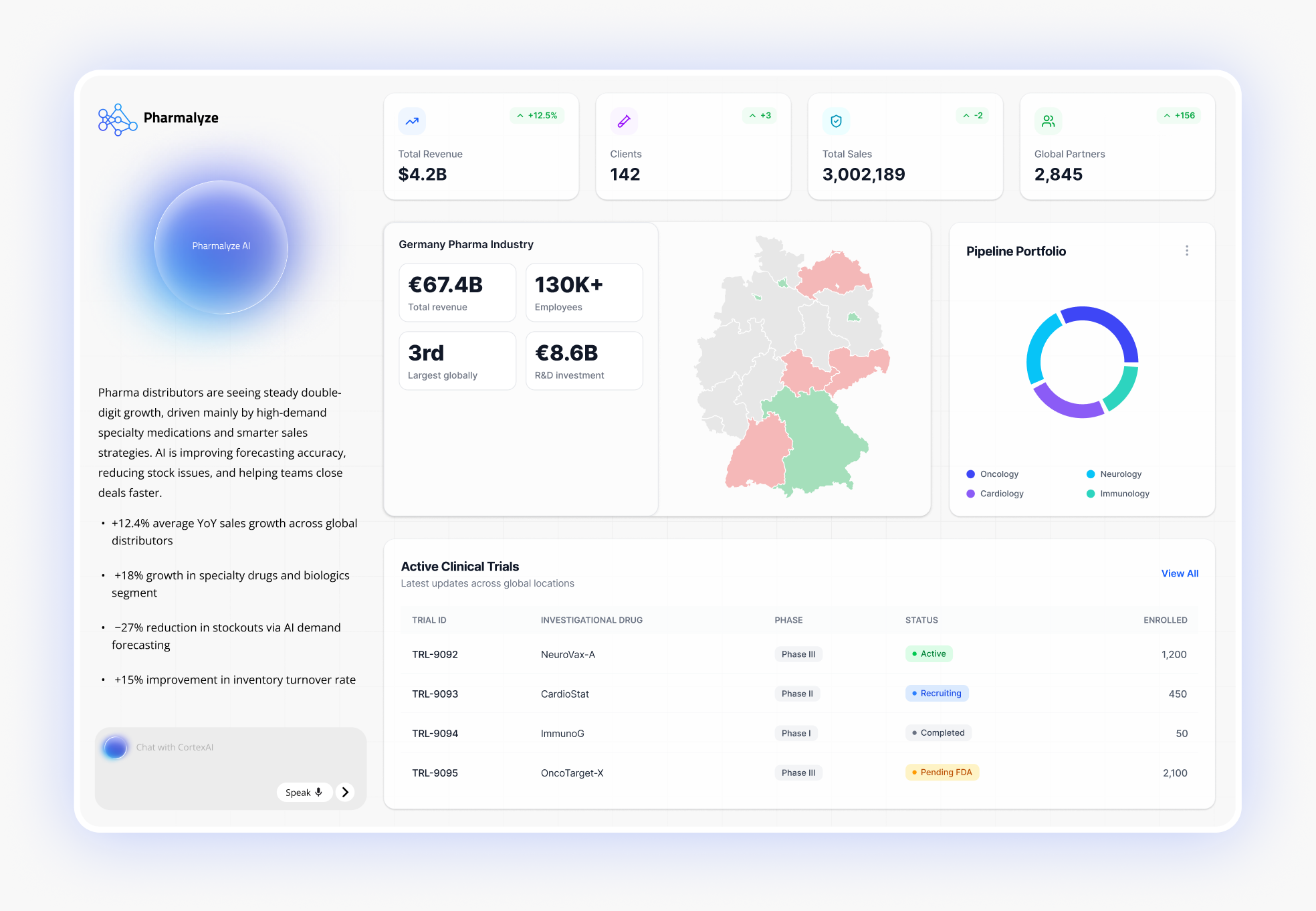 Tailored dashboards for pharma teams